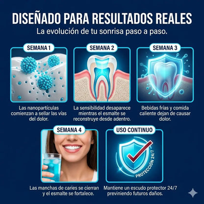 Dental Cavity Healing