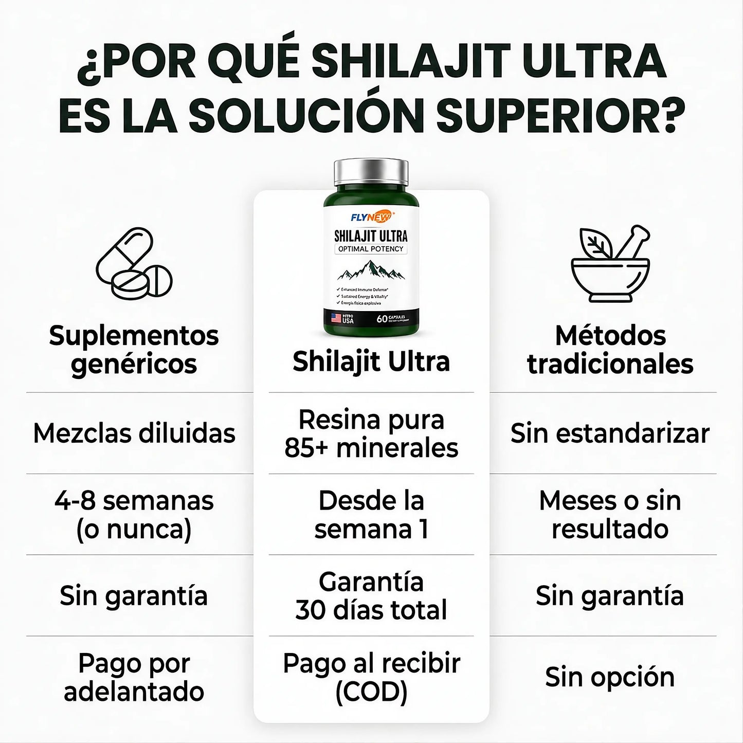 SHILAJIT ULTRA 60 CAPS  RECUPERA TU POTENCIAL