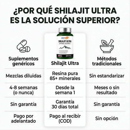 SHILAJIT ULTRA 60 CAPS  RECUPERA TU POTENCIAL